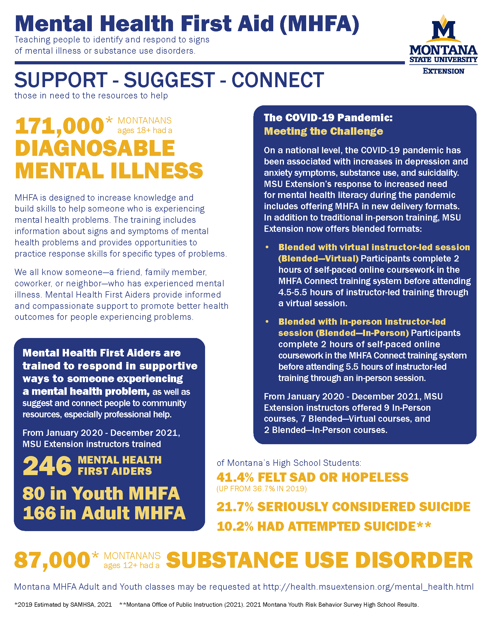 Mental Health First Aid Impact Report - Extension Family & Human ...